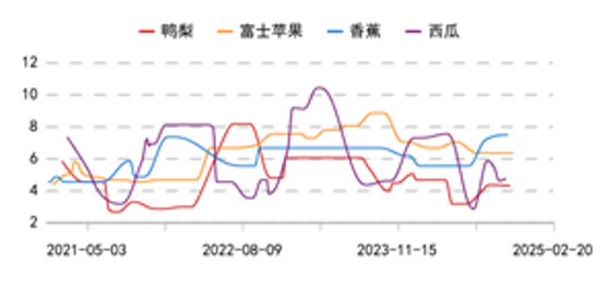 圣诞节提前备货？苹果大幅上涨9%！-第8张图片-无双博客