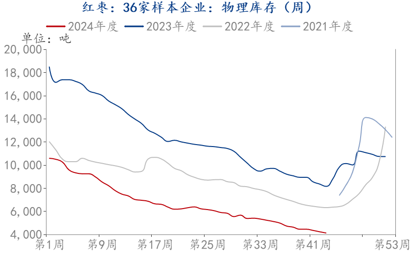 圣诞节提前备货？苹果大幅上涨9%！-第12张图片-无双博客