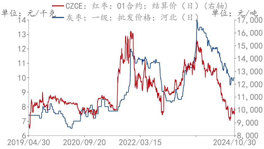 圣诞节提前备货？苹果大幅上涨9%！-第13张图片-无双博客