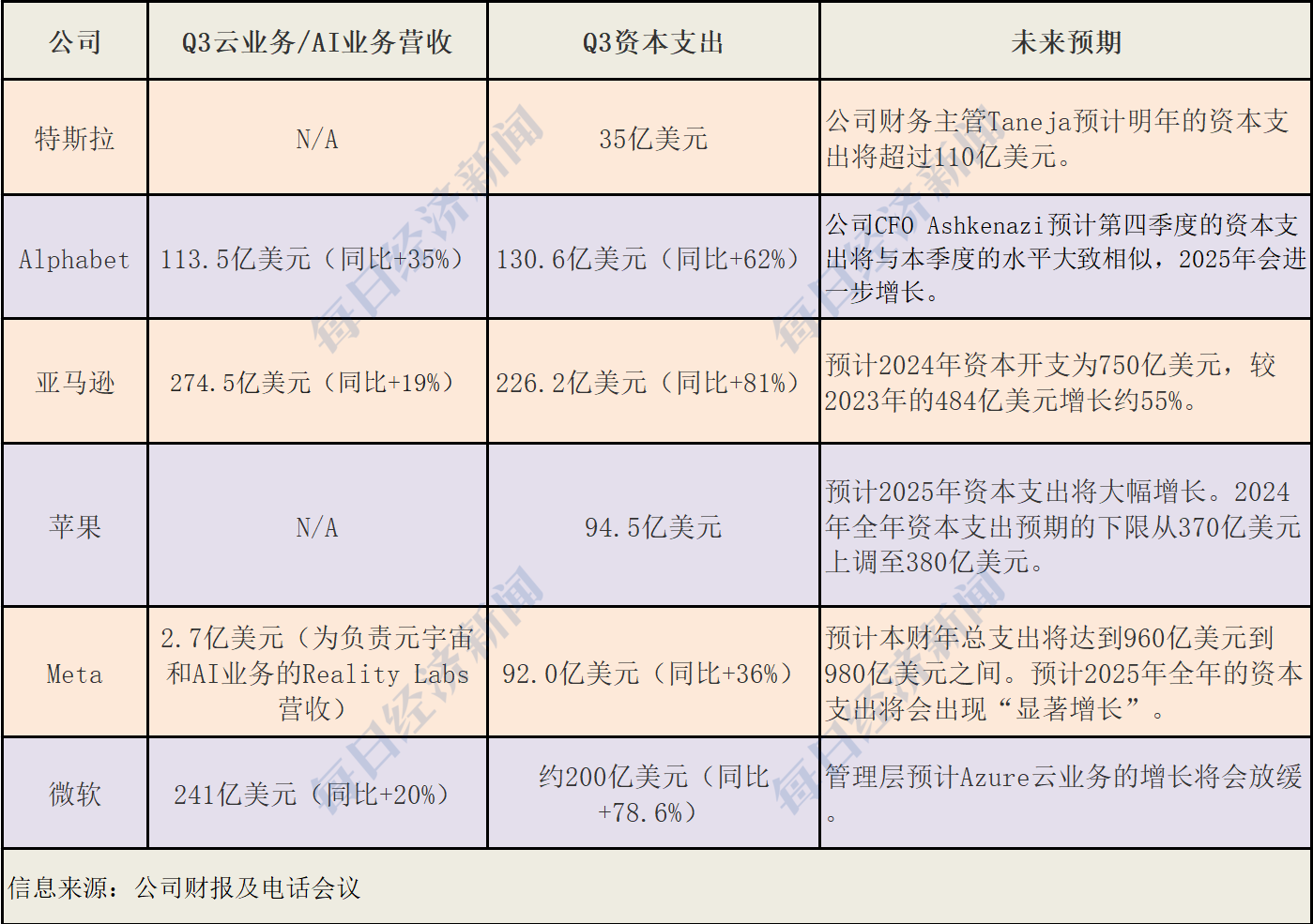 美股走到十字路口：哈里斯民调反超、美联储降息几乎板上钉钉、六巨头豪赌AI-第5张图片-无双博客