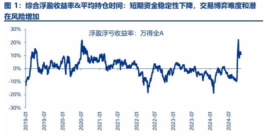 申万宏源：短期性价比已降低 从中期景气拐点角度选结构-第1张图片-无双博客