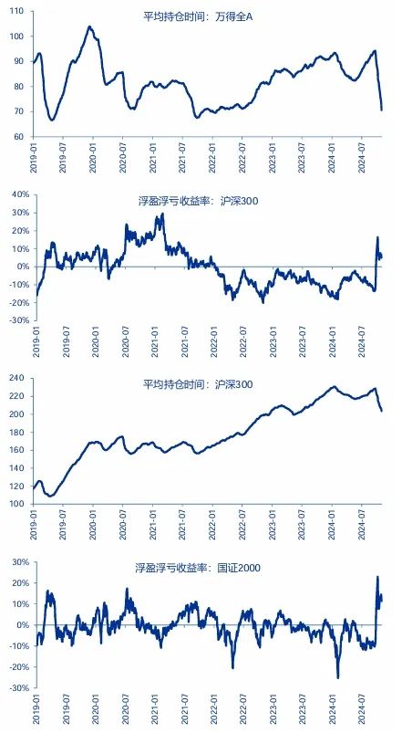 申万宏源：短期性价比已降低 从中期景气拐点角度选结构-第2张图片-无双博客