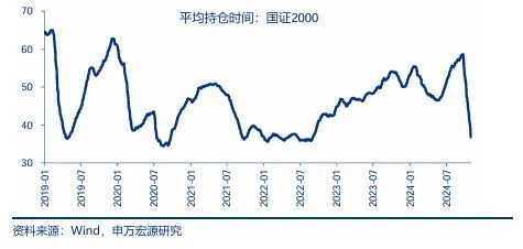 申万宏源：短期性价比已降低 从中期景气拐点角度选结构-第3张图片-无双博客