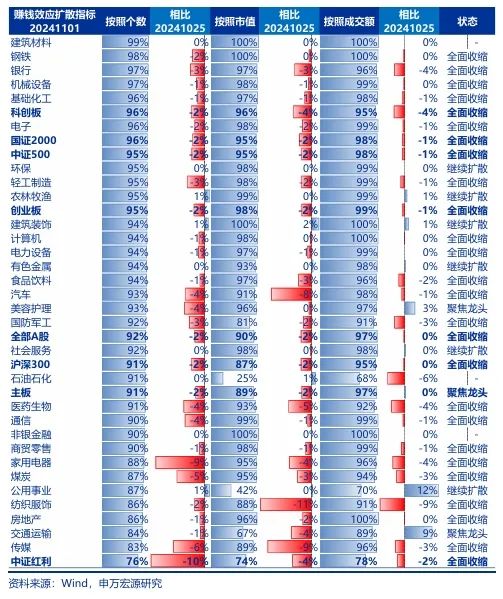 申万宏源：短期性价比已降低 从中期景气拐点角度选结构-第6张图片-无双博客