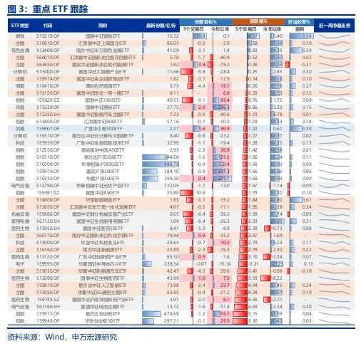 申万宏源：短期性价比已降低 从中期景气拐点角度选结构-第7张图片-无双博客