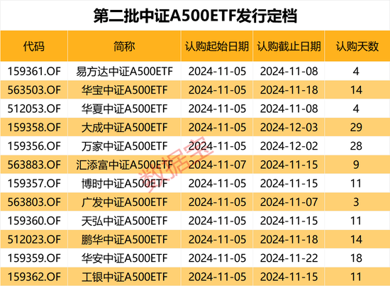 利好，增量资金来了，就在下周！-第1张图片-无双博客