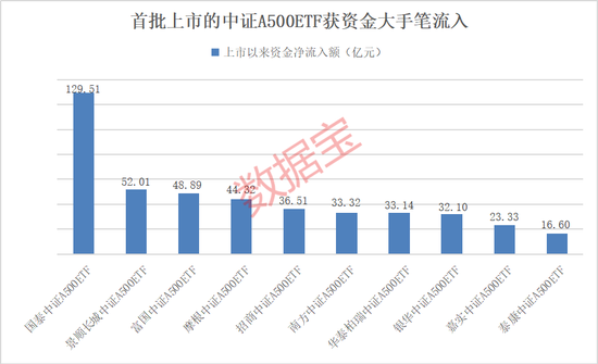 利好，增量资金来了，就在下周！-第2张图片-无双博客