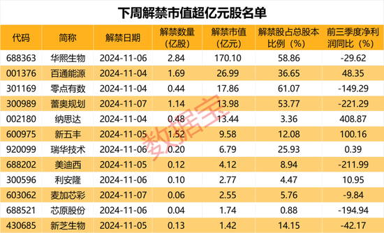 利好，增量资金来了，就在下周！-第3张图片-无双博客