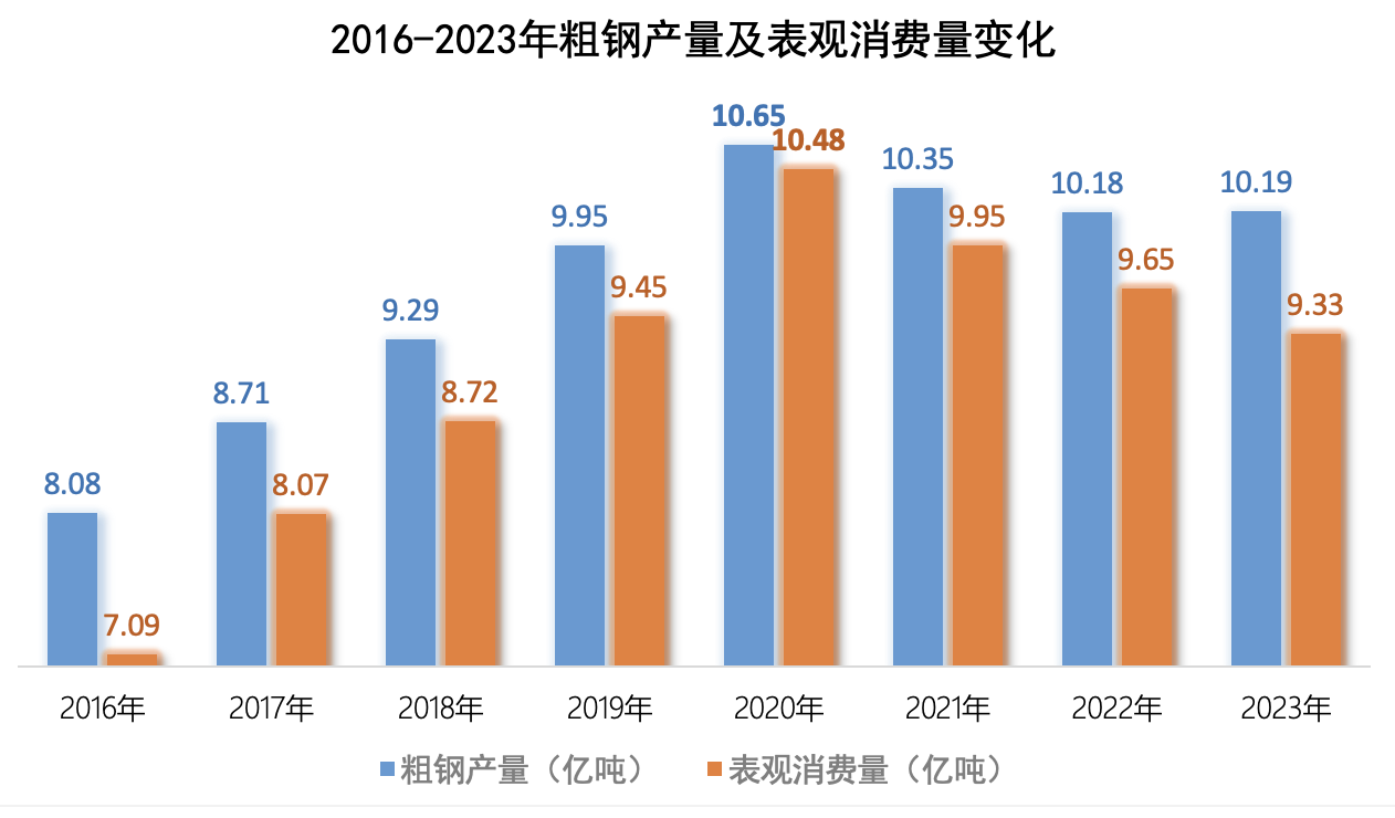 上市钢企三季度亏损额接近去年全年，推进产能治理和联合重组再提上日程-第2张图片-无双博客