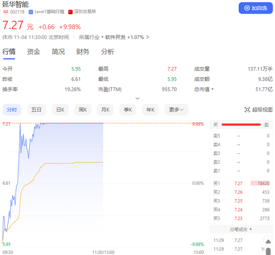 A股集体上涨！它们，地天板！-第8张图片-无双博客