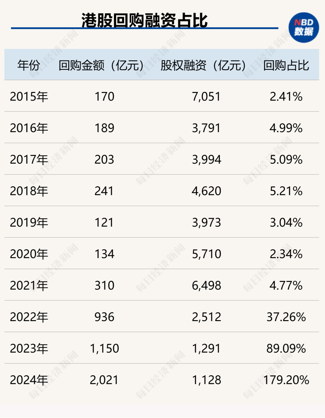 创造历史！中国上市公司回购金额首超股权融资，资本市场吸引力大增（附407家实力公司）-第3张图片-无双博客