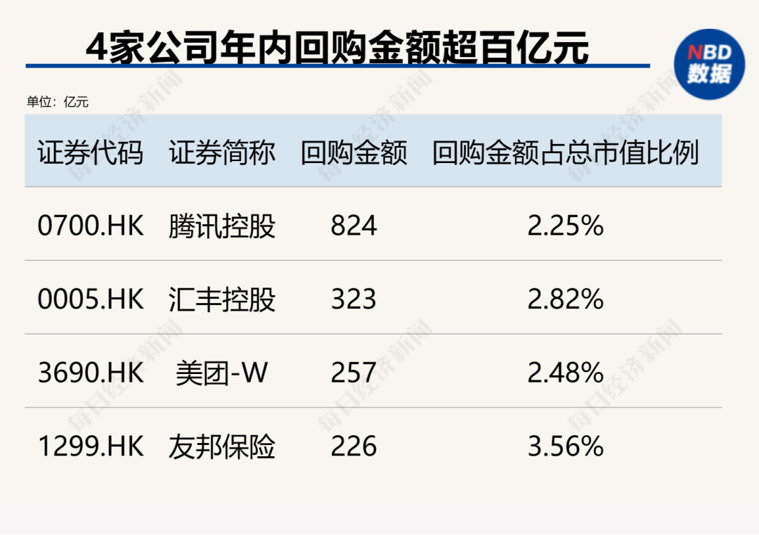 创造历史！中国上市公司回购金额首超股权融资，资本市场吸引力大增（附407家实力公司）-第4张图片-无双博客