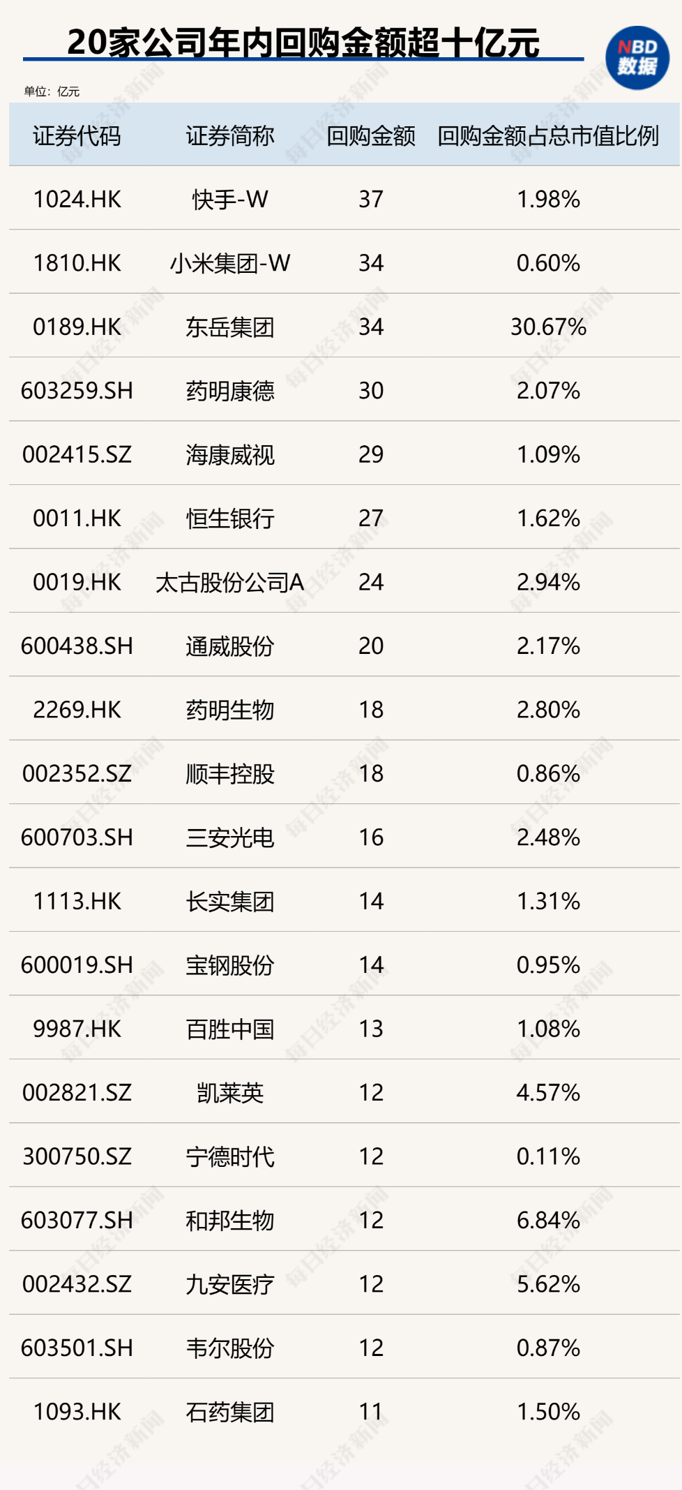 创造历史！中国上市公司回购金额首超股权融资，资本市场吸引力大增（附407家实力公司）-第5张图片-无双博客