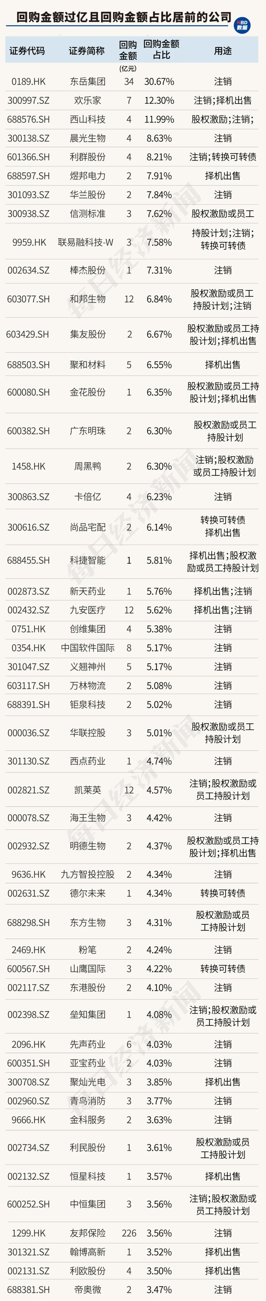 创造历史！中国上市公司回购金额首超股权融资，资本市场吸引力大增（附407家实力公司）-第6张图片-无双博客