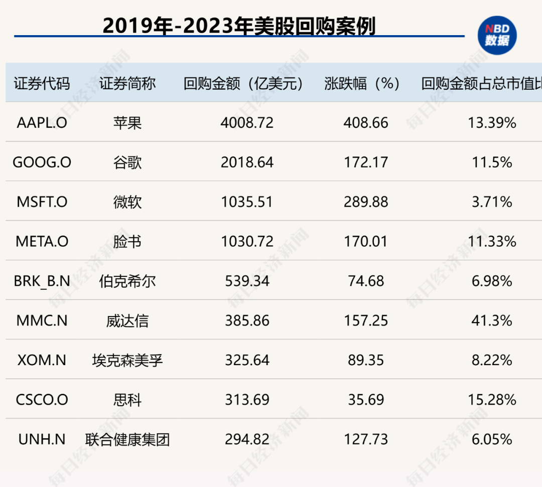 创造历史！中国上市公司回购金额首超股权融资，资本市场吸引力大增（附407家实力公司）-第8张图片-无双博客