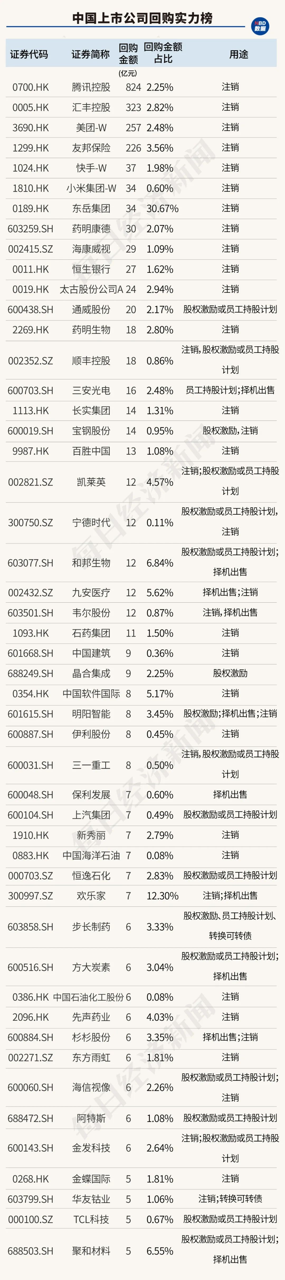 创造历史！中国上市公司回购金额首超股权融资，资本市场吸引力大增（附407家实力公司）-第10张图片-无双博客