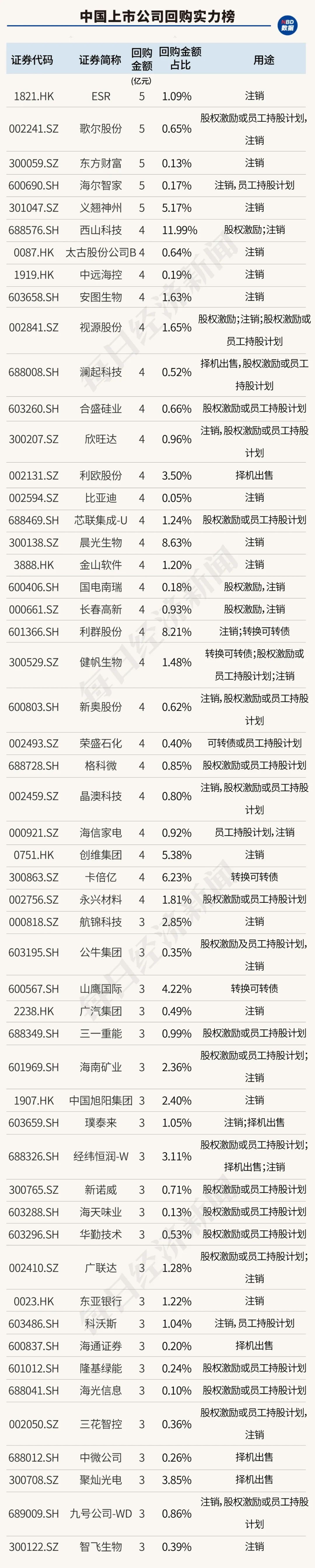 创造历史！中国上市公司回购金额首超股权融资，资本市场吸引力大增（附407家实力公司）-第11张图片-无双博客