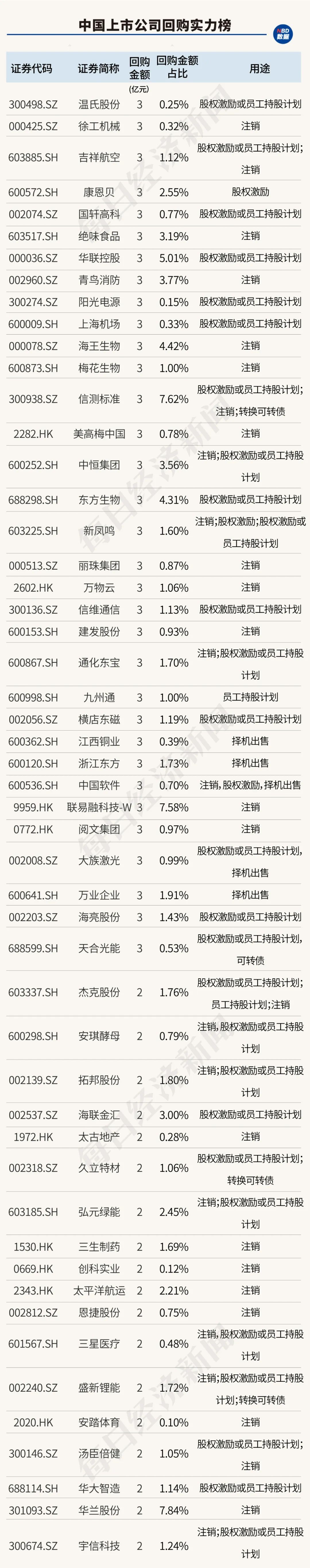 创造历史！中国上市公司回购金额首超股权融资，资本市场吸引力大增（附407家实力公司）-第12张图片-无双博客