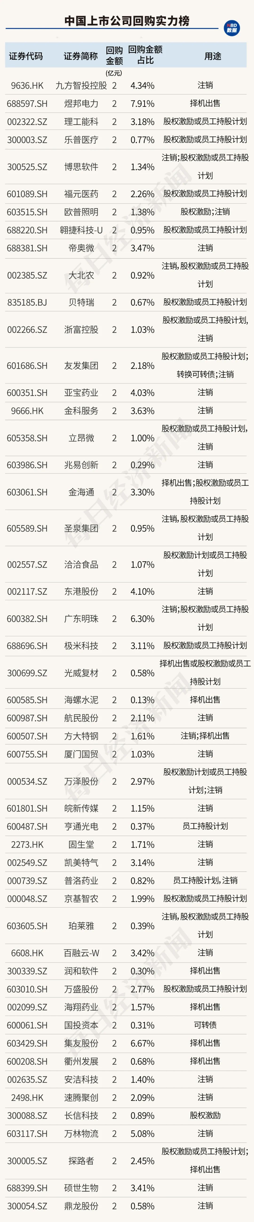 创造历史！中国上市公司回购金额首超股权融资，资本市场吸引力大增（附407家实力公司）-第14张图片-无双博客