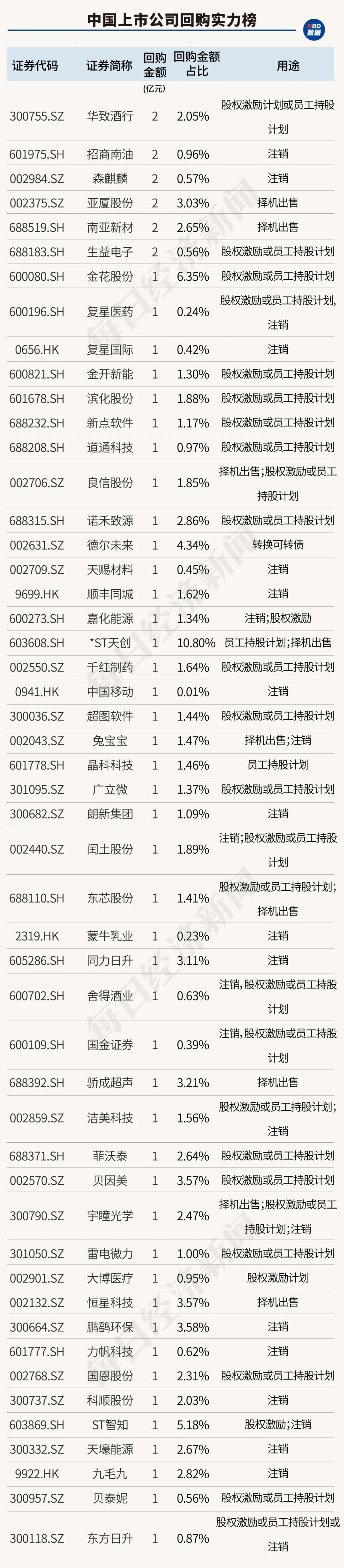 创造历史！中国上市公司回购金额首超股权融资，资本市场吸引力大增（附407家实力公司）-第15张图片-无双博客