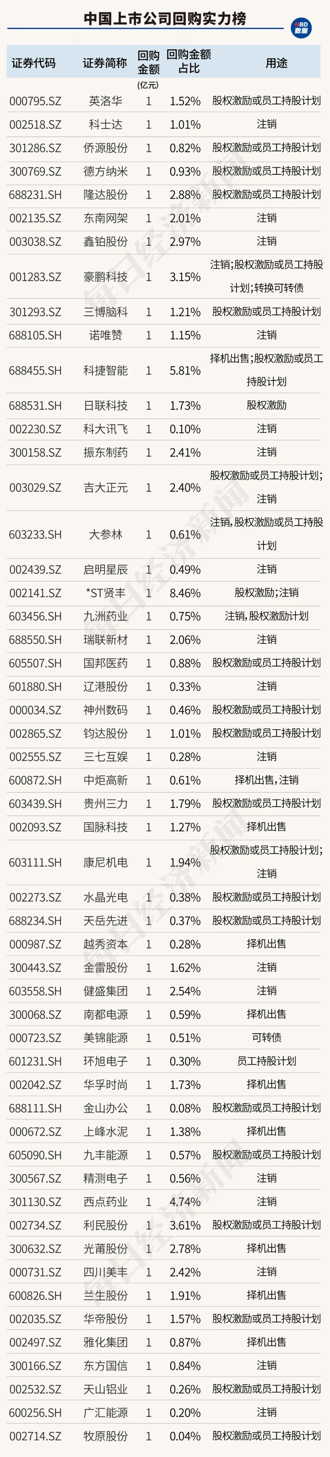 创造历史！中国上市公司回购金额首超股权融资，资本市场吸引力大增（附407家实力公司）-第17张图片-无双博客