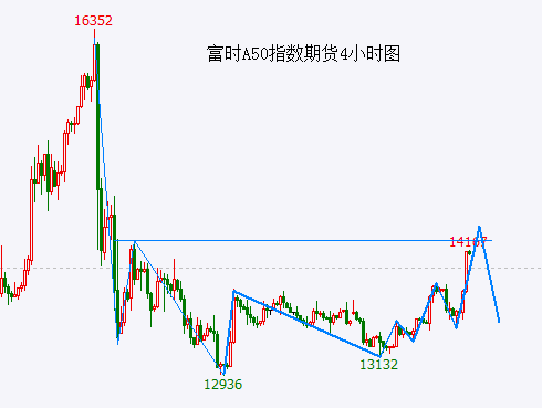 A股再次“抢跑” 要小心了……-第2张图片-无双博客