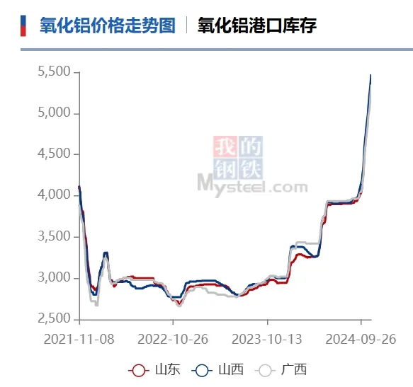 又一品种，价格大涨！-第2张图片-无双博客