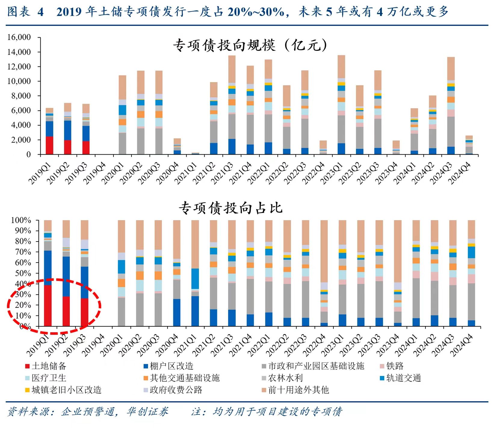 别低估12万亿化债！财政发力才开始，明年更给力-第2张图片-无双博客