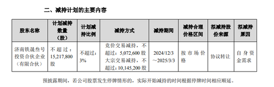 复星“背书”的金徽酒第四大股东再次减持能否成功-第1张图片-无双博客