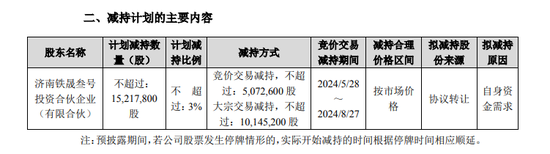 复星“背书”的金徽酒第四大股东再次减持能否成功-第2张图片-无双博客