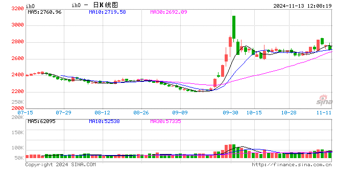 光大期货：11月13日金融日报-第2张图片-无双博客