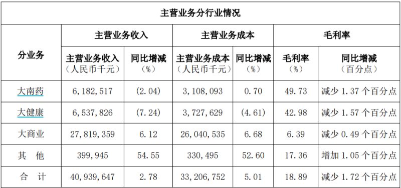 白云山净利润“凉凉”：王老吉、金戈双拳难敌市场冲击，理财借款两不误？-第4张图片-无双博客