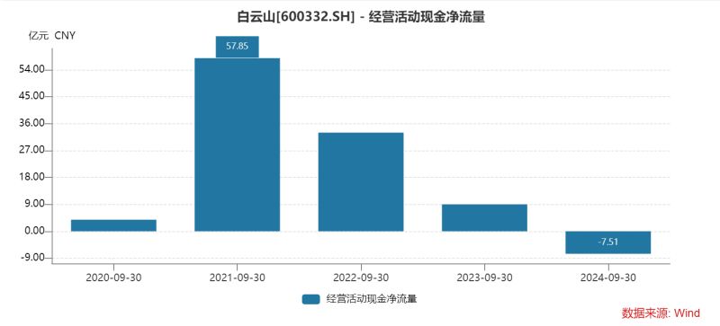 白云山净利润“凉凉”：王老吉、金戈双拳难敌市场冲击，理财借款两不误？-第5张图片-无双博客