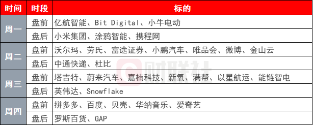 环球下周看点：英伟达和一大批中概股财报来袭 特朗普2.0持续扰动市场-第1张图片-无双博客