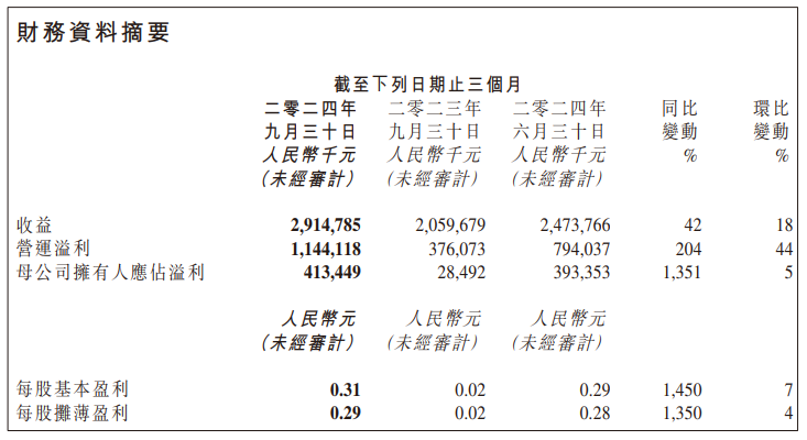 三季度业绩推动金山系股价飙升 金山云一度涨超16%-第2张图片-无双博客