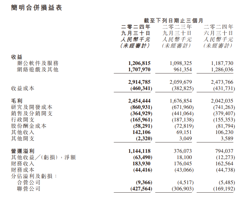 三季度业绩推动金山系股价飙升 金山云一度涨超16%-第3张图片-无双博客