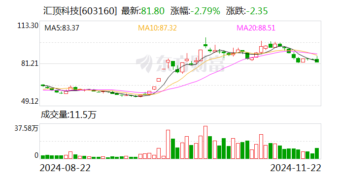 汇顶科技筹划购买云英谷科技控制权 后者曾计划冲刺IPO-第1张图片-无双博客