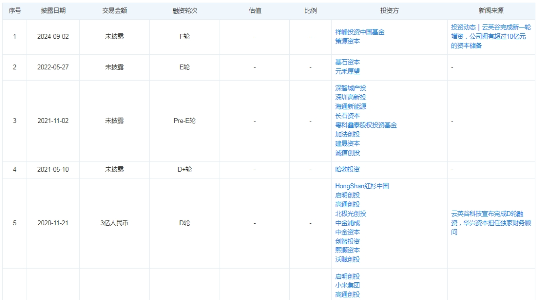 370亿市值芯片公司汇顶科技宣布大收购，下周一停牌！标的公司曾获小米、华为投资，手握10亿元资本储备-第3张图片-无双博客