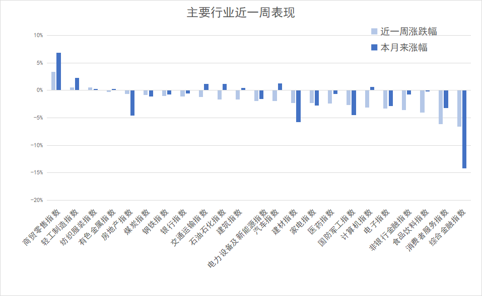 国常会重磅定调！加大政策支持力度！三分钟看完周末发生了什么？-第3张图片-无双博客