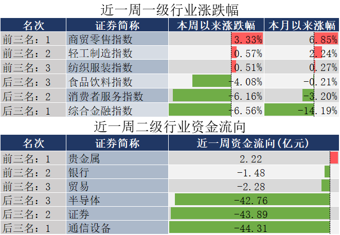 国常会重磅定调！加大政策支持力度！三分钟看完周末发生了什么？-第4张图片-无双博客