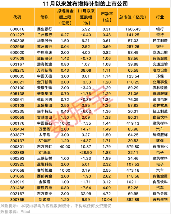 宣布了，“中字头”央企大动作！上市公司扎堆发布大额增持-第1张图片-无双博客