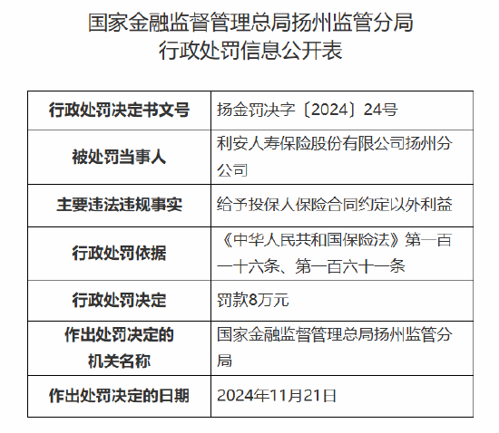 利安人寿扬州分公司被罚8万元：因给予投保人保险合同约定以外利益-第1张图片-无双博客