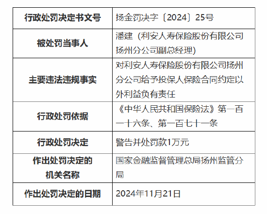 利安人寿扬州分公司被罚8万元：因给予投保人保险合同约定以外利益-第2张图片-无双博客