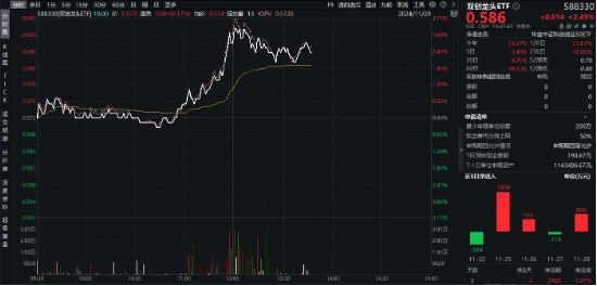 成长风格再冲锋！双创龙头ETF（588330）盘中猛拉3．3%，国家医保局发声，医药生物再迎利好！-第1张图片-无双博客