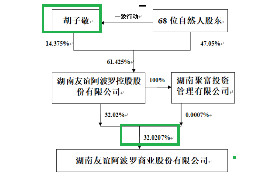 三问尚阳通改道重组：是否规避借壳上市？跨界能否产生协同效应？申万宏源为何单方面撤单？-第2张图片-无双博客