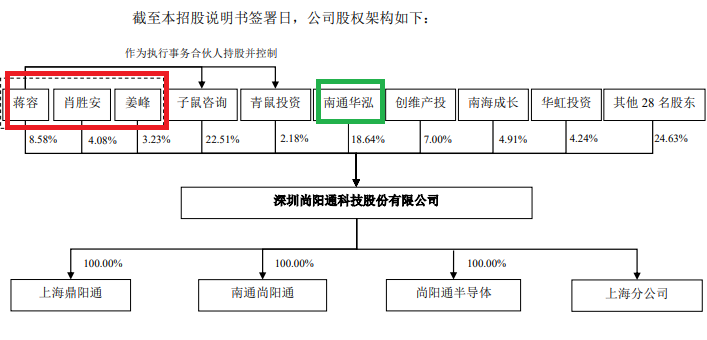 三问尚阳通改道重组：是否规避借壳上市？跨界能否产生协同效应？申万宏源为何单方面撤单？-第4张图片-无双博客