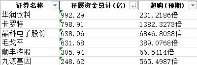 突破600亿港元！“国货彩妆第一股” IPO认购火热-第2张图片-无双博客