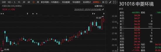 1个月赚了1.7亿！“92年”超级牛散，现身多只A股！什么来头？-第1张图片-无双博客