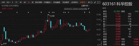 1个月赚了1.7亿！“92年”超级牛散，现身多只A股！什么来头？-第2张图片-无双博客