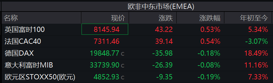 圣诞节前，科技股普涨力撑纳指涨超0.7%，特斯拉涨近5%，加密货币概念股普涨-第3张图片-无双博客